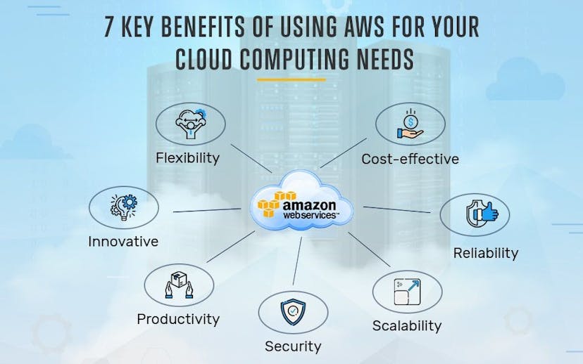 7-Key-Benefits-Of-Using-AWS-For-Your-Cloud-Computing-Needs-min
