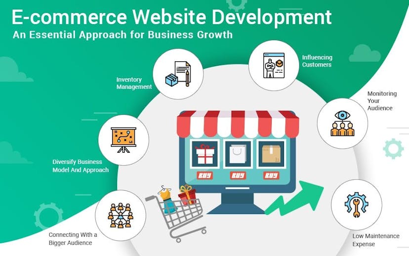 E-commerce-Website-Development-an-essential-approach